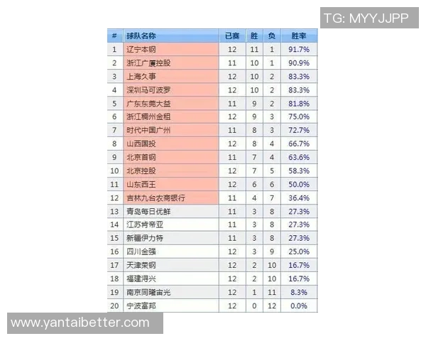 深圳乒乓球队在联合会杯积分榜中以72分稳居第一名表现出色